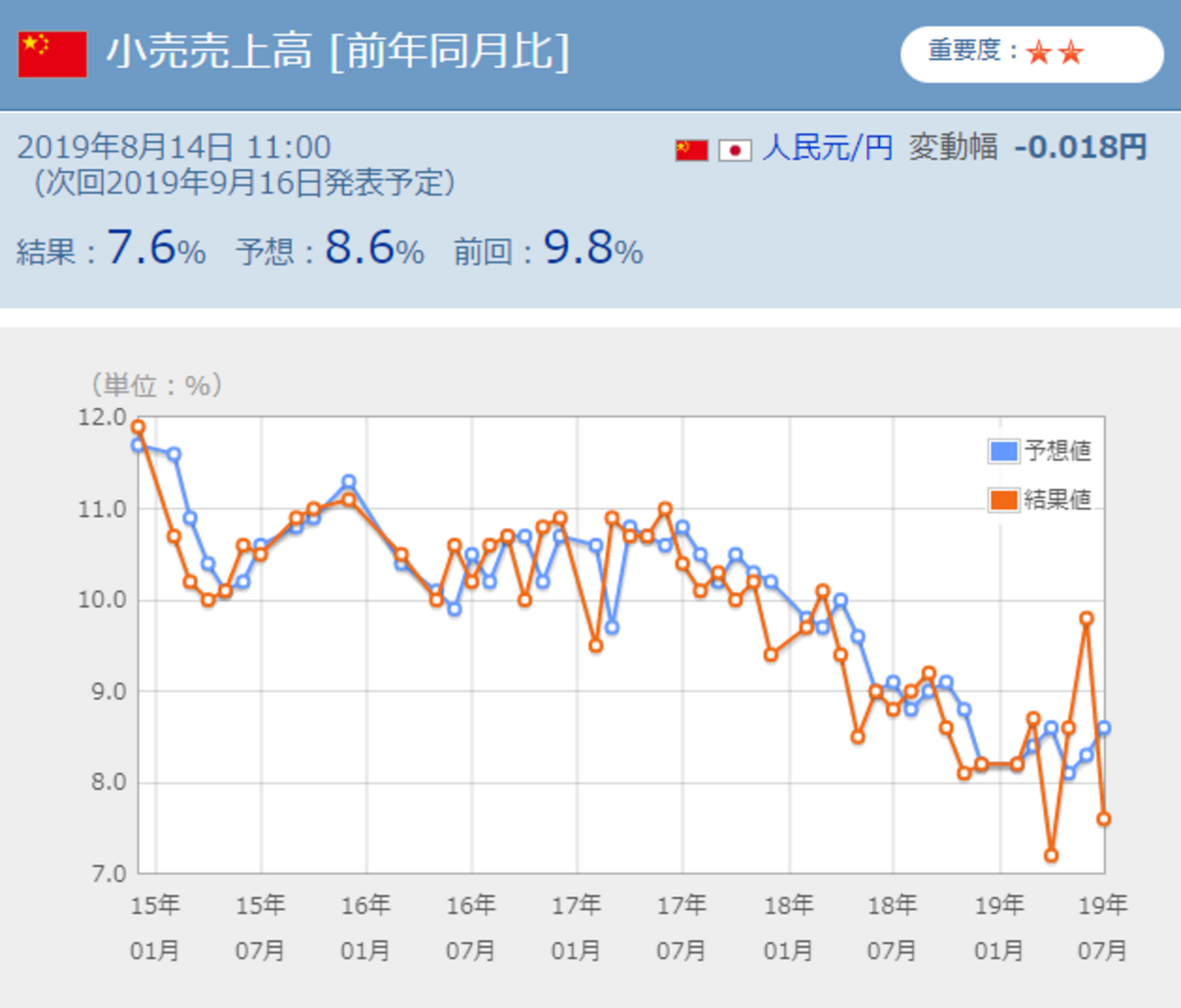 NYダウ800ドル安、３%を超える下げは今年最大 - たぱぞうの米国株投資