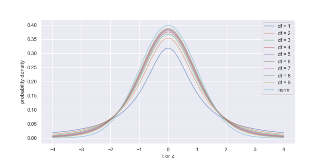 統計学の備忘録的な学習メモ（2） - 工場裏のアーカイブス