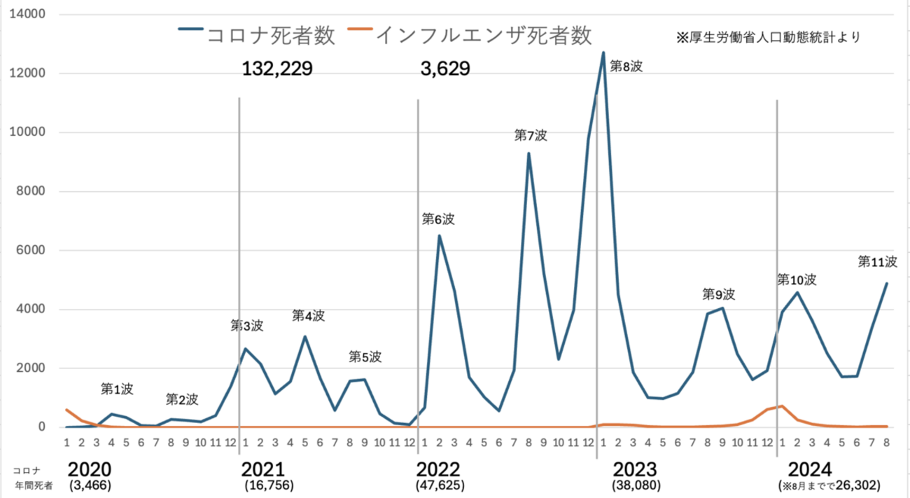病院の面会は「死の学び」のためでも「人生会議」のためでもない - 猿虎日記