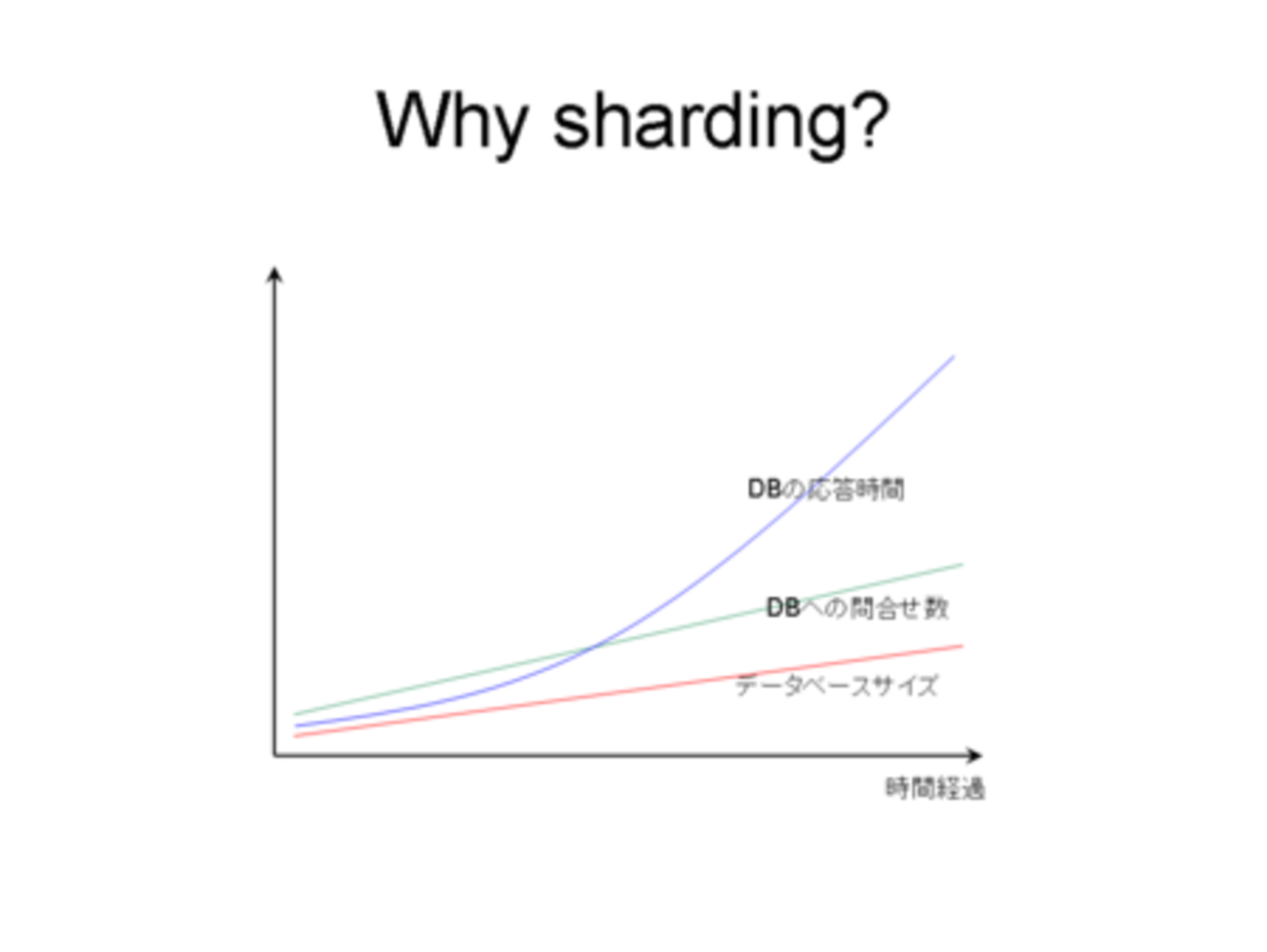 MySQL Spiderエンジンを使ってみた。〜データベースシャーディング(sharding)とは〜 - 気ままに書いてみました日記