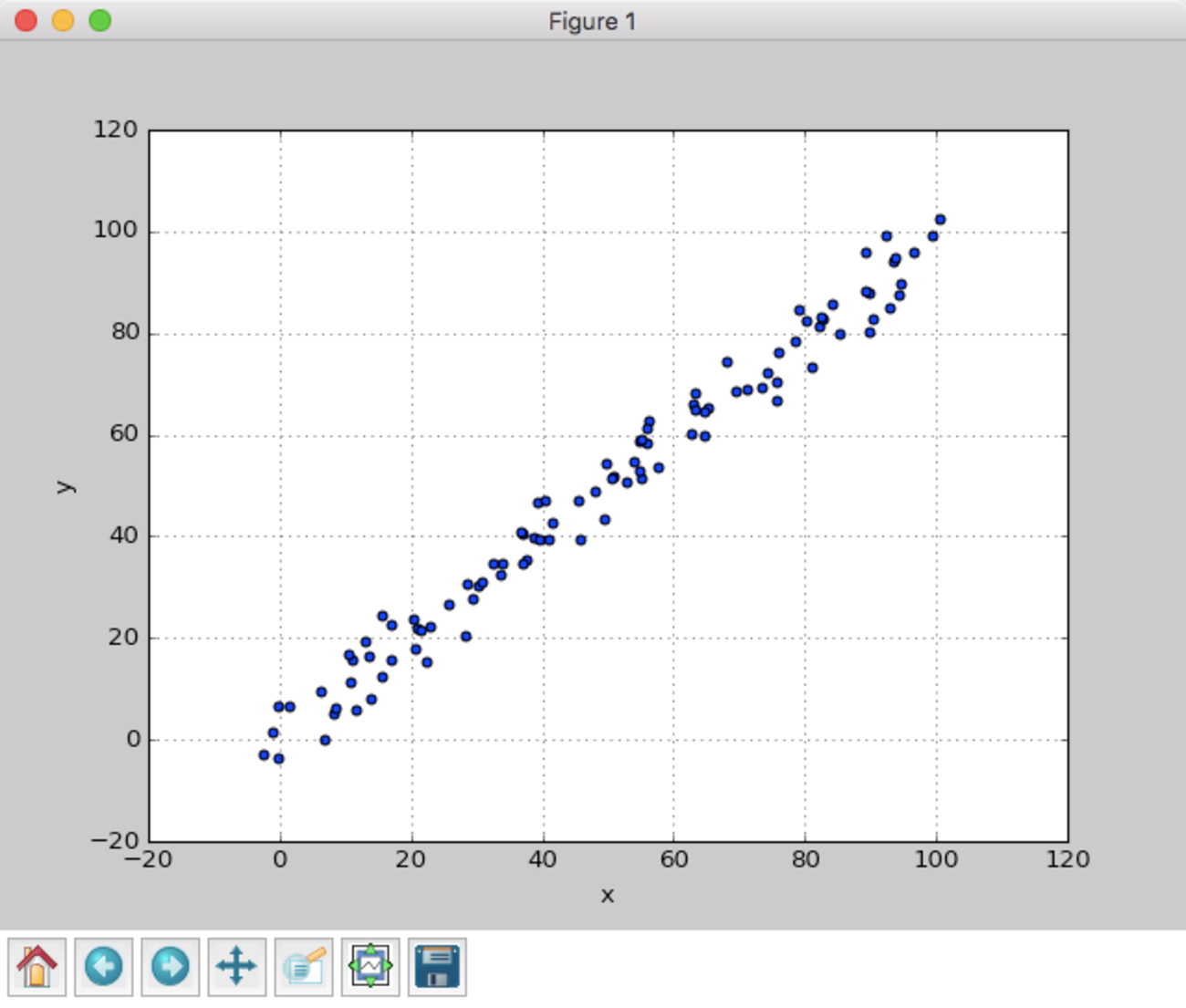 統計: 共分散と相関係数でデータセットの相関を調べる - CUBE SUGAR CONTAINER