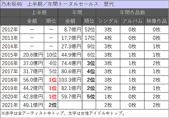 オリコンとは 音楽の人気 最新記事を集めました はてな