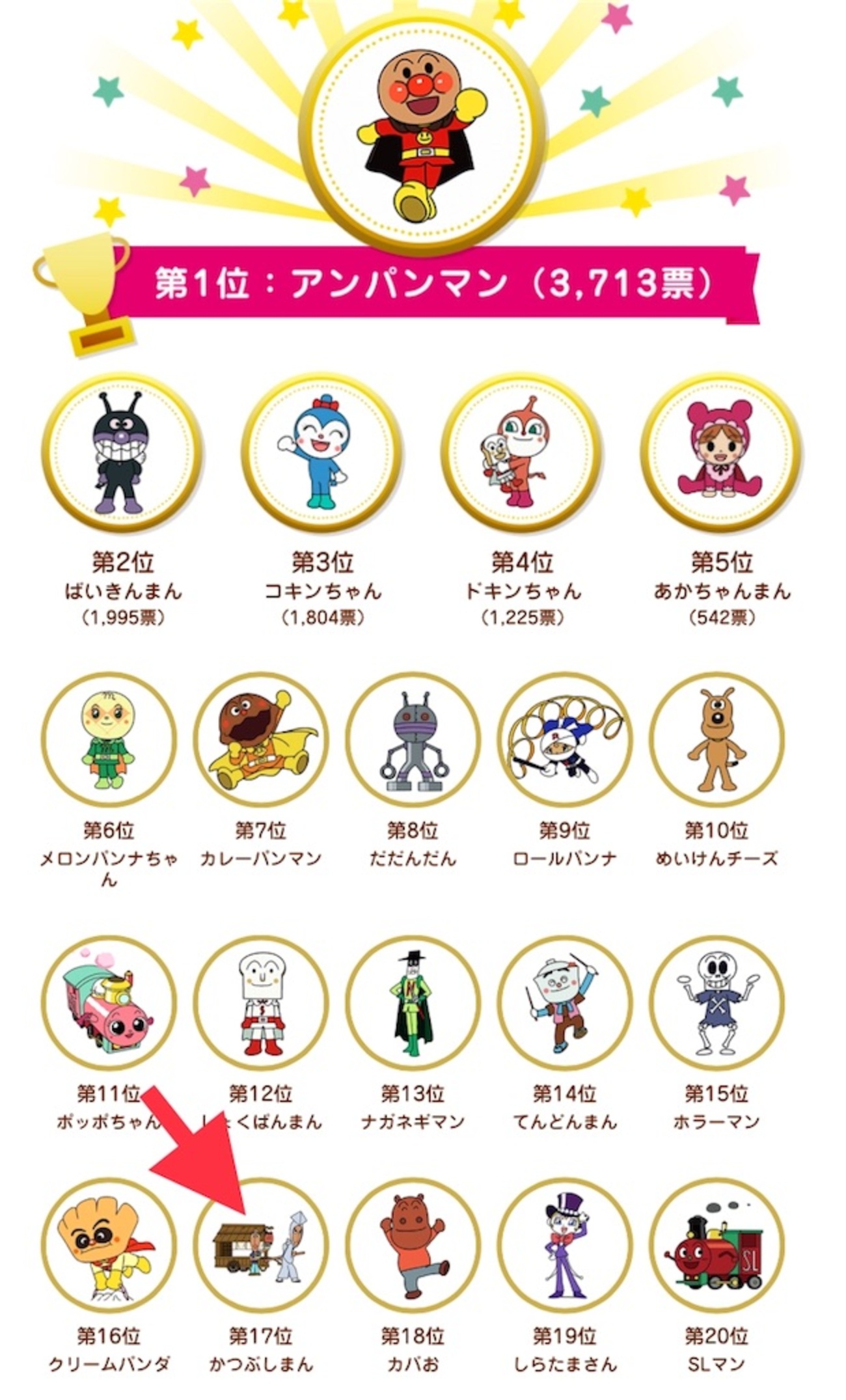 アンパンマン キャラクター 人気 ランキング