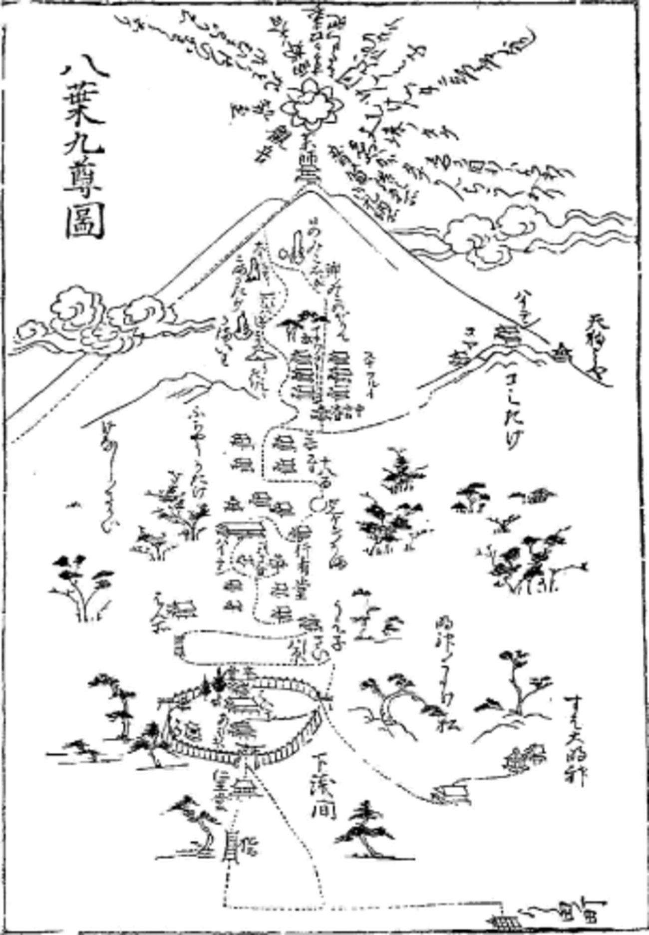 富士山頂の胎蔵曼荼羅 - 足利の富士山信仰