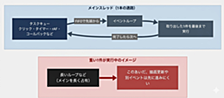 ブラウザのメインスレッド占有を体感で理解する ― Web Worker 導入の実験と実装パターン