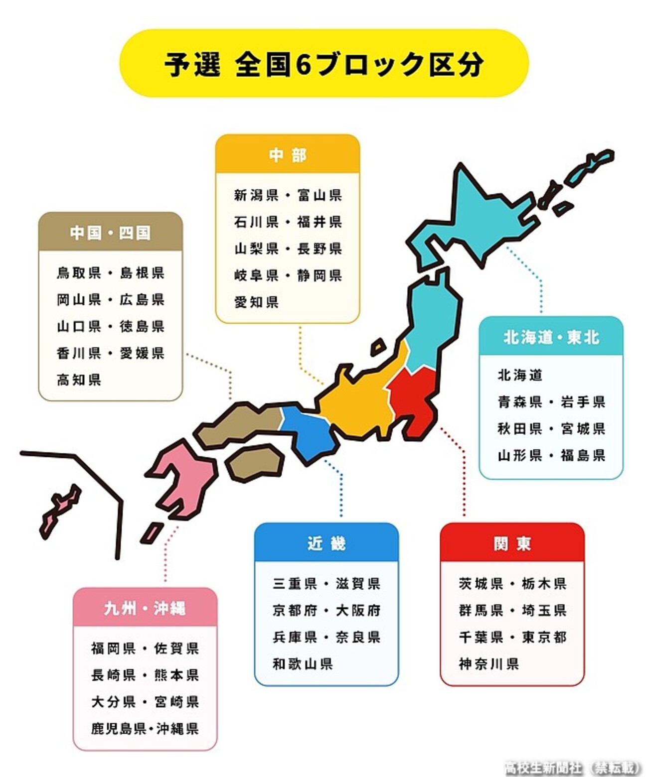 [珍品]　全国高等学校クイズ選手権(高校生クイズ)参加規定・回答カード各３回分他 珍品] 全国高等学校クイズ選手権(高校生クイズ)参加規定・回答カード各