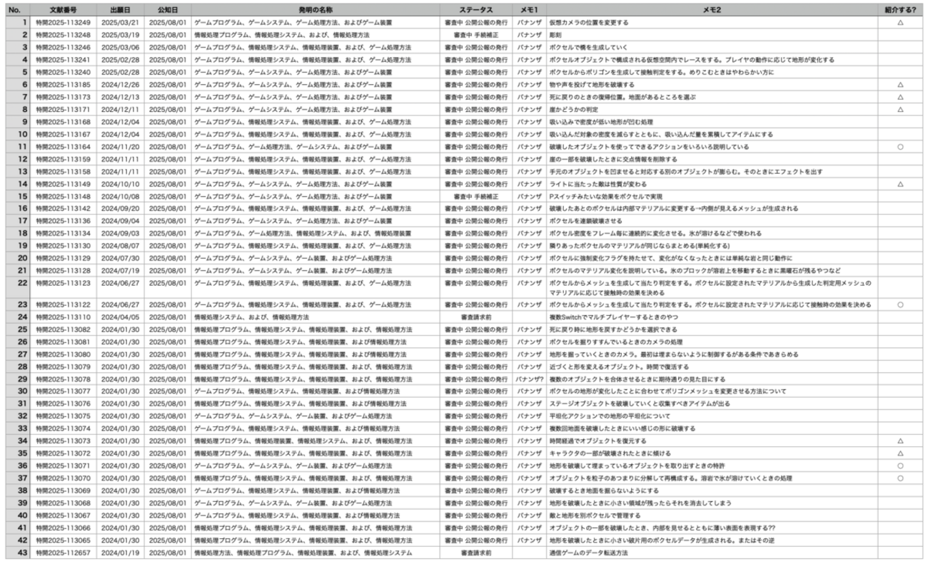 任天堂がボクセルを使ったアクションゲームの特許を大量に出願していました - naoya2kの日記