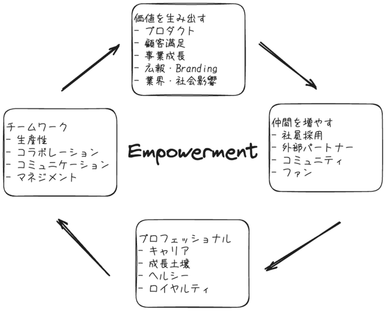 VPoEとして大切にしていることと、2025年上期に実施した施策 | 株式会社ヘンリー エンジニアブログ