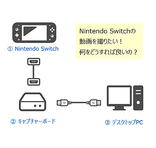 ビデオキャプチャとは コンピュータの人気 最新記事を集めました はてな