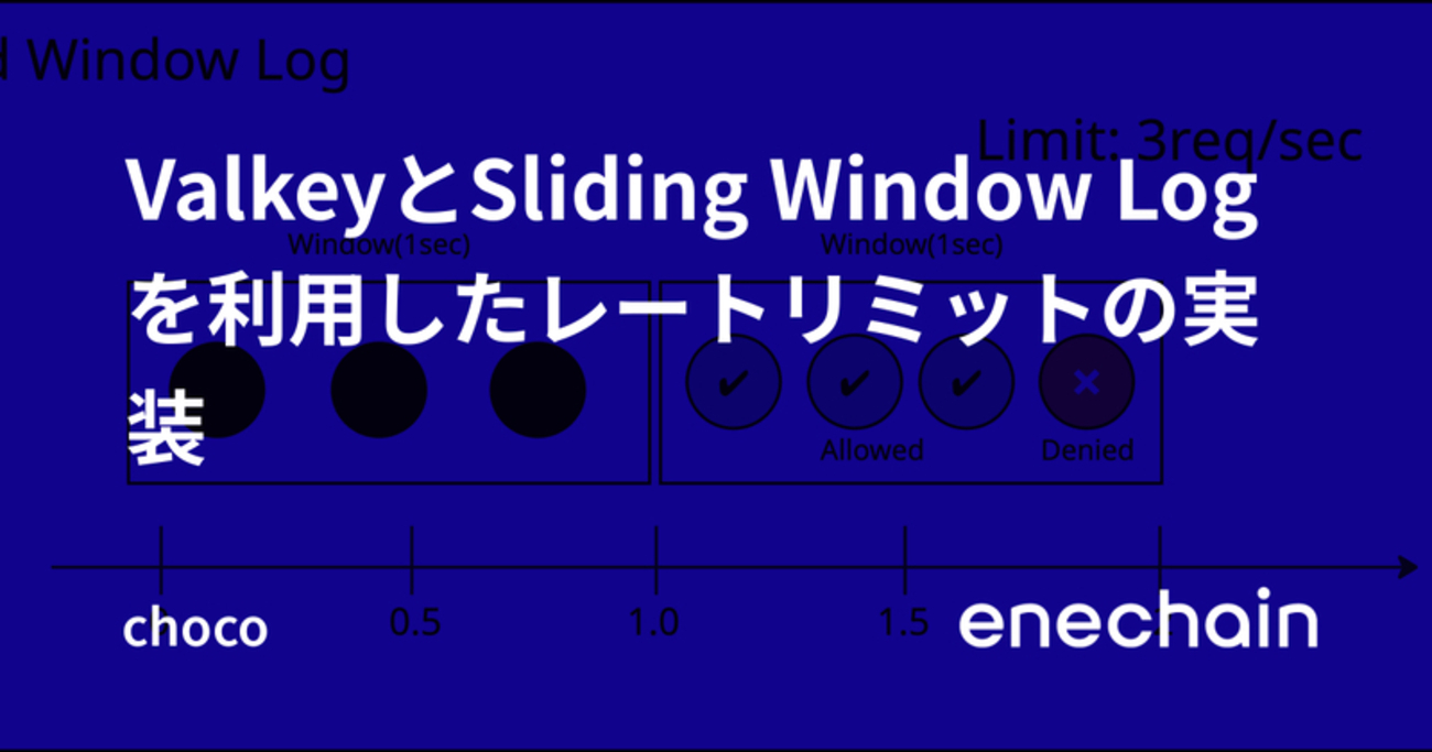 ValkeyとSliding Window Logを利用したレートリミットの実装 