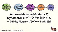 Amazon Managed Grafana で DynamoDB のデータを可視化する — Infinity Plugin + プライベート API 構成