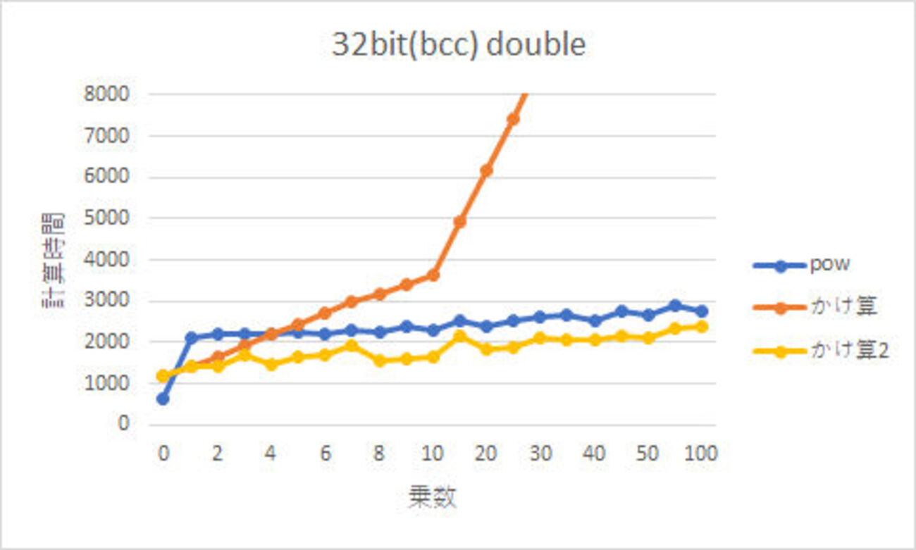 double版 powについて - 予定は未定
