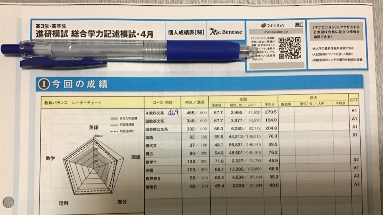 記述模試セット 進研 駿台 全統 慶大プレ 第2回駿台ベネッセ記述模試｜コペ浪