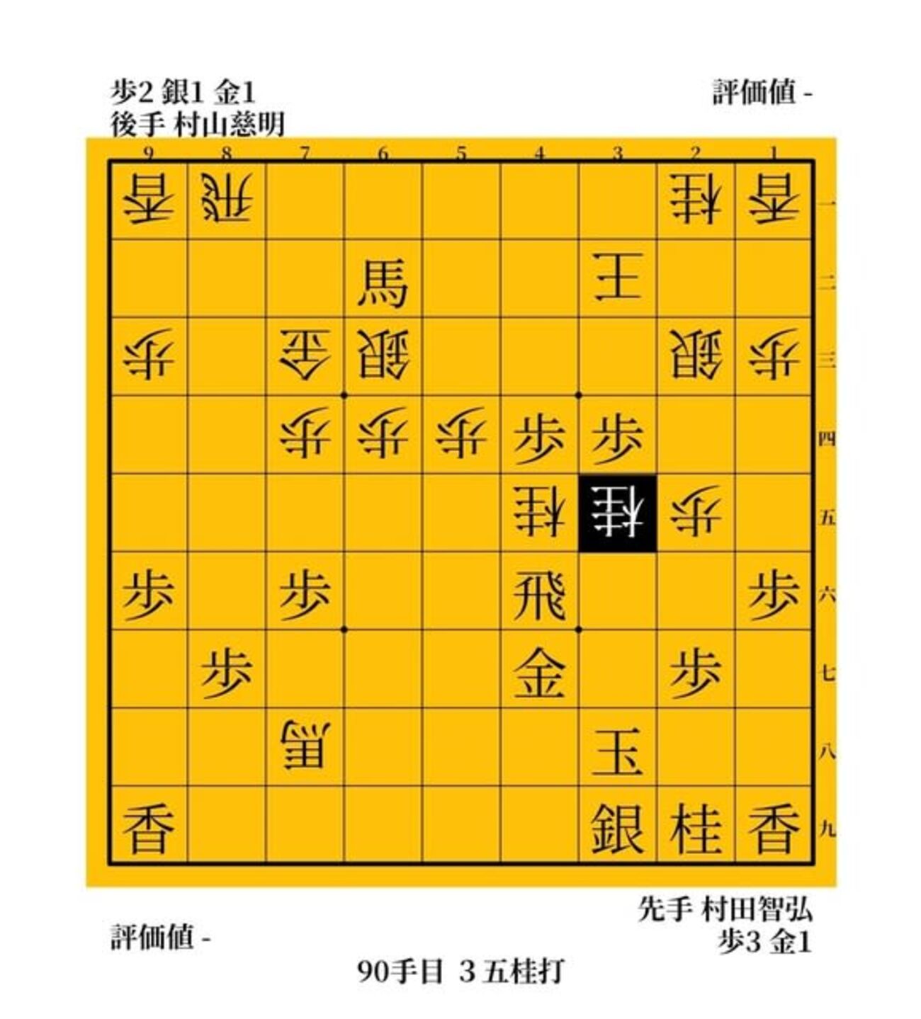 「ジメイ君」の米長哲学　村山慈明vs村田智弘　２００７年　第６５期Ｃ級２組順位戦 - ガンラトャチ棋聖の将棋博物館