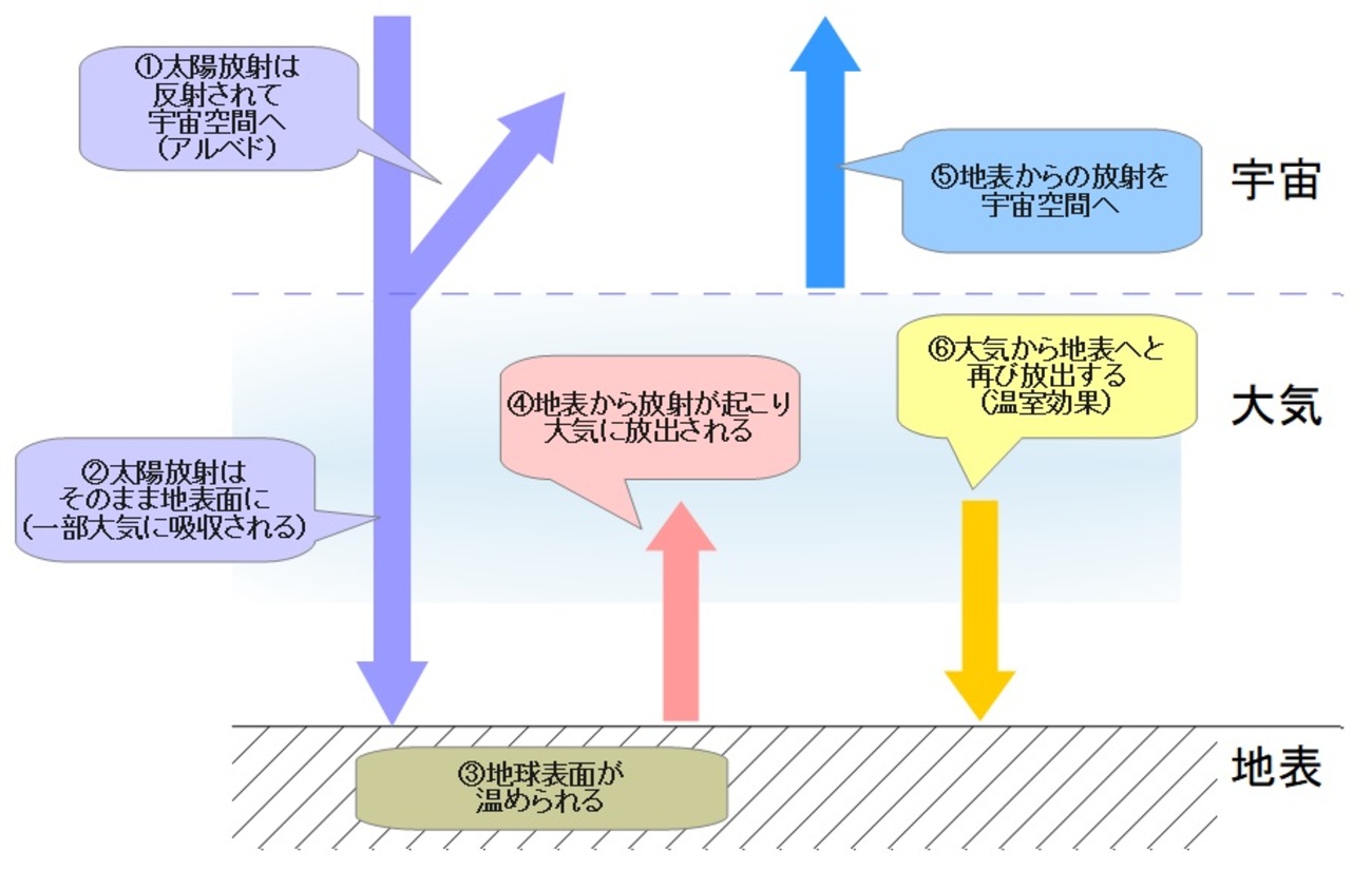 詳解　大気放射学: 基礎と気象・気候学への応用 グラント W ペティ (著) 詳解大気放射学 基礎と気象・気候学への応用 / 原タイトル:A