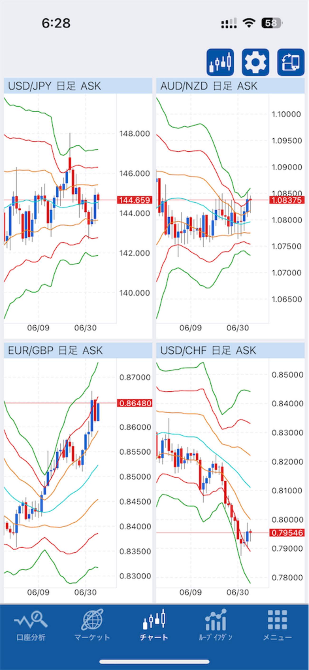 投資】FXで自動取引！基本放置で年利15%を目指す！（2025年8月） - DYblog