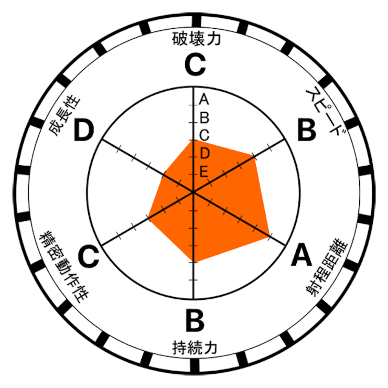 花京院典明」の「ハイエロファントグリーン（法皇の緑）」 - ジョジョ 