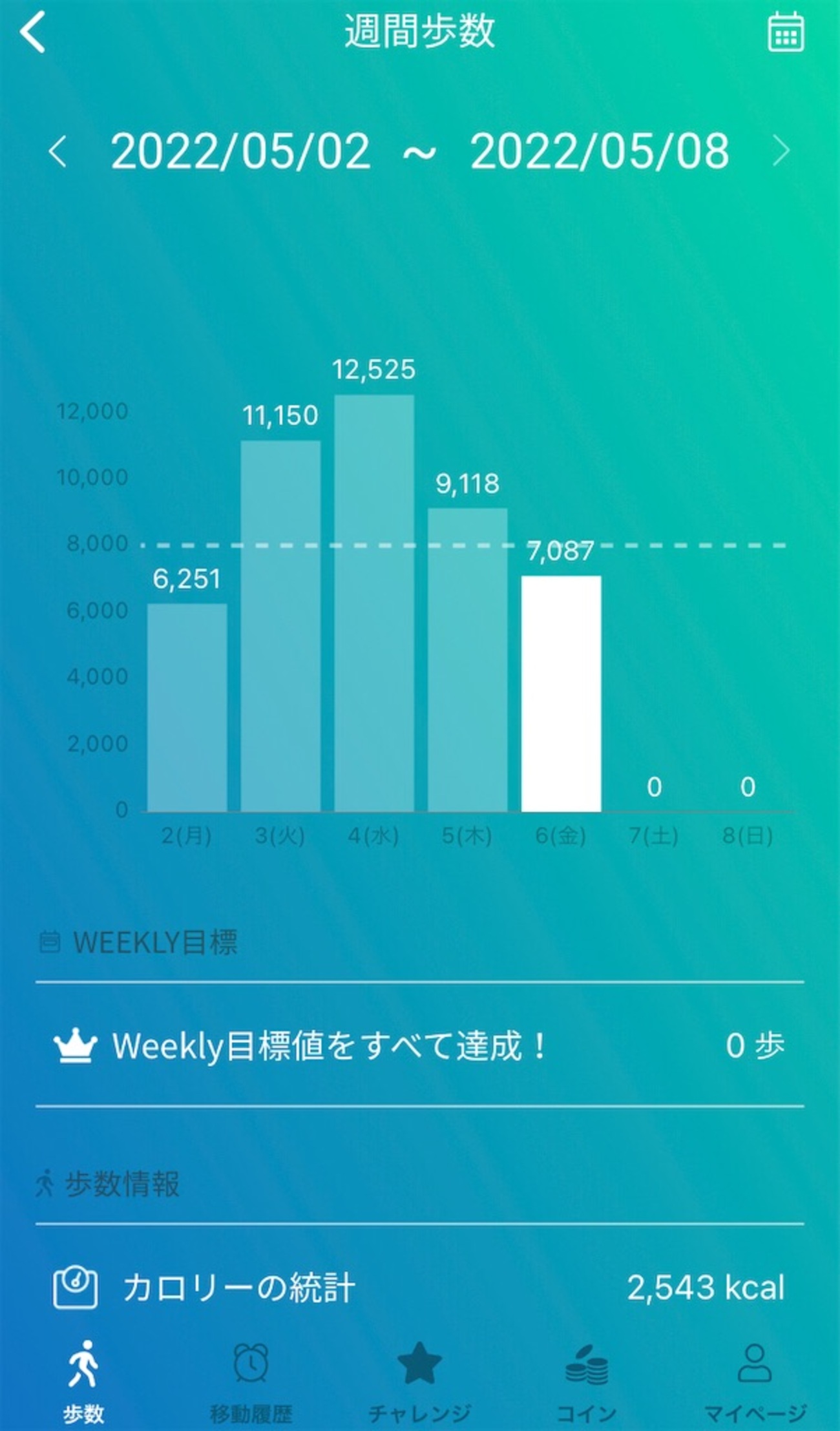 移動でポイントが貯まるアプリ】WalkCoin(アルコイン)とMiles (マイルズ)を１ヶ月使用した感想 - みやぎの副部長の生活