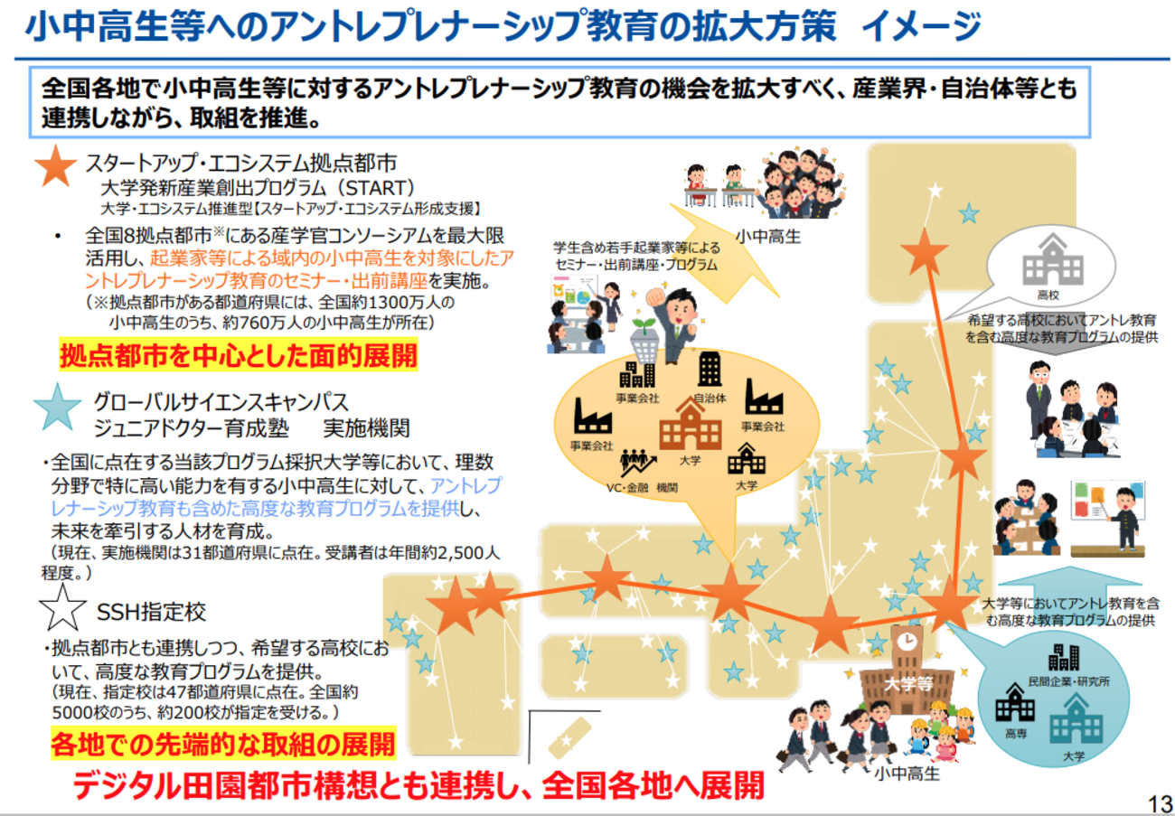 アントレプレナーシップ教育 backend=imagemagick;version=1;