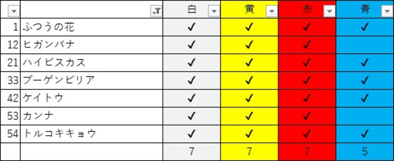 2026年9月の開花予報
