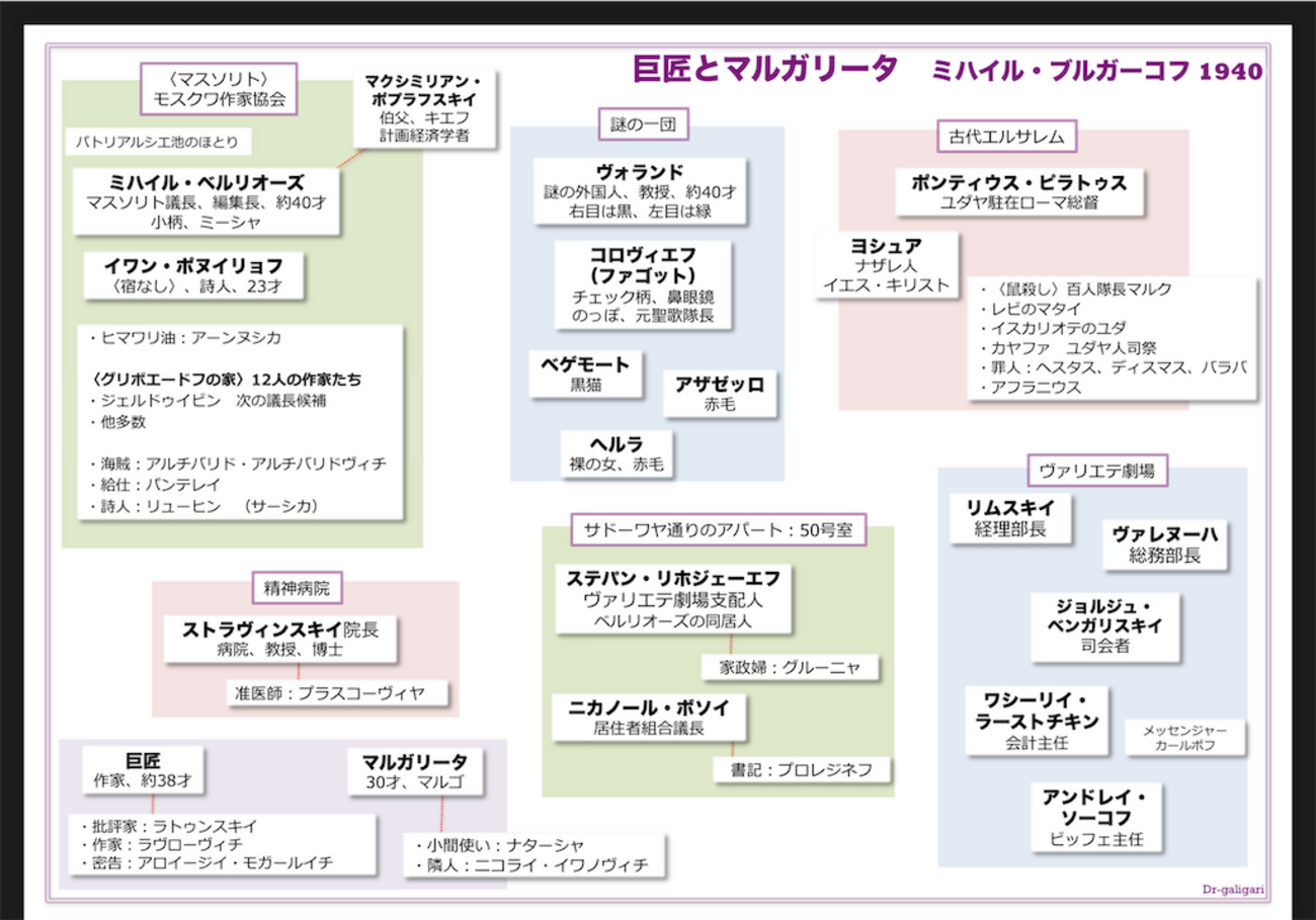 巨匠とマルガリータ』ミハイル・ブルガーコフ - ガリガリ博士の箱