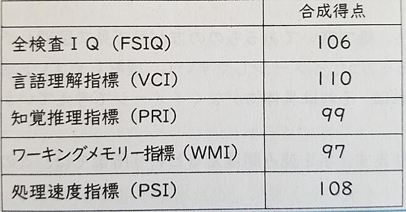 東京理科大学とは サイエンスの人気 最新記事を集めました はてな