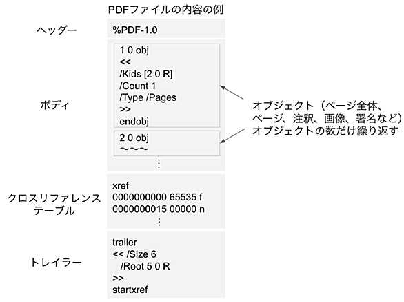 Pdftkとは コンピュータの人気 最新記事を集めました はてな