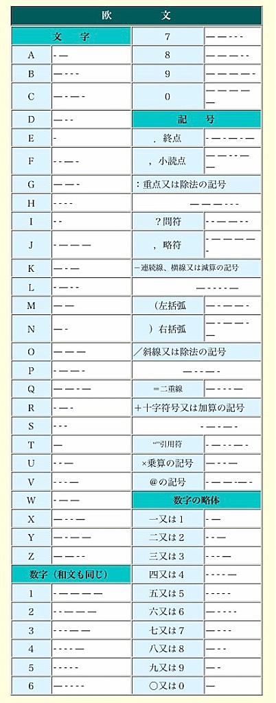 3アマとは 一般の人気 最新記事を集めました はてな