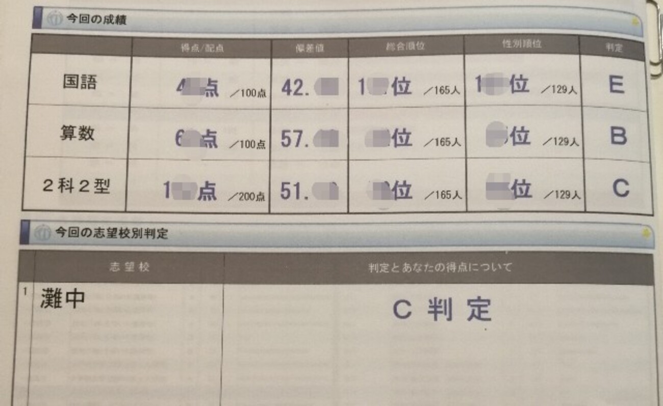 小3:1月】プレ灘中入試 結果 - 王侯将相いずくんぞ種あらんや 2023中学受験
