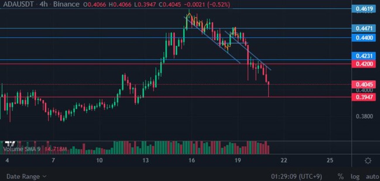 仮想通貨トレード記録 2023/4 - Frog in a White Coat.