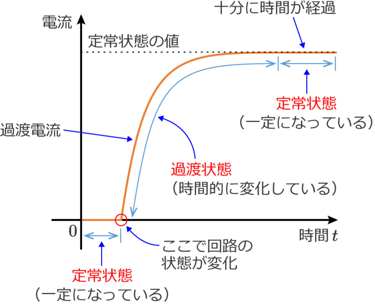 電験の直流回路の過渡現象を甘く見るな【型を押さえろ】 - 電験