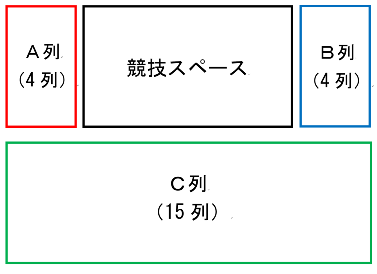 好好運動会」を真剣に評価してみた！ - 取り急ぎ亭。