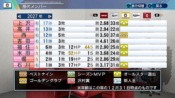 投手四冠とは スポーツの人気 最新記事を集めました はてな