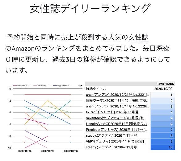 デイリーランキングとは 一般の人気 最新記事を集めました はてな デイリーランキングとは 一般の人気 最新記事を集めました はてな