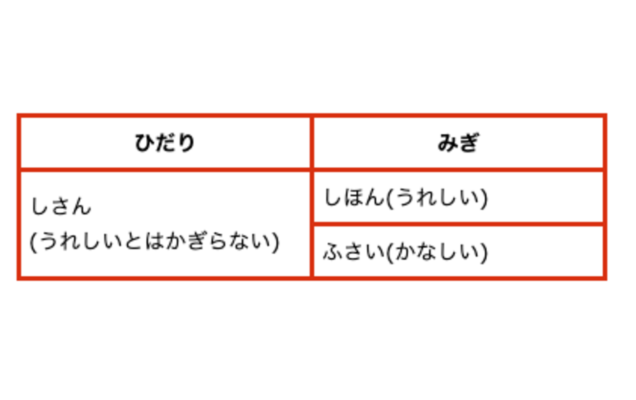 確定申告】IQ3くらいのフリーランスでもわかる複式簿記 - Midnight Note