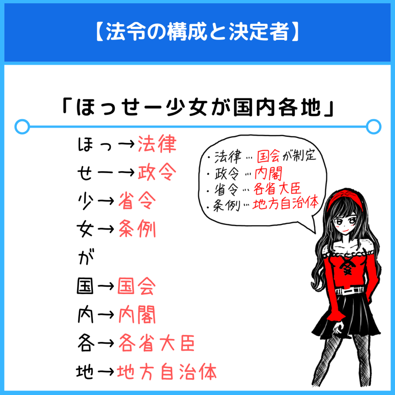 政令 と は