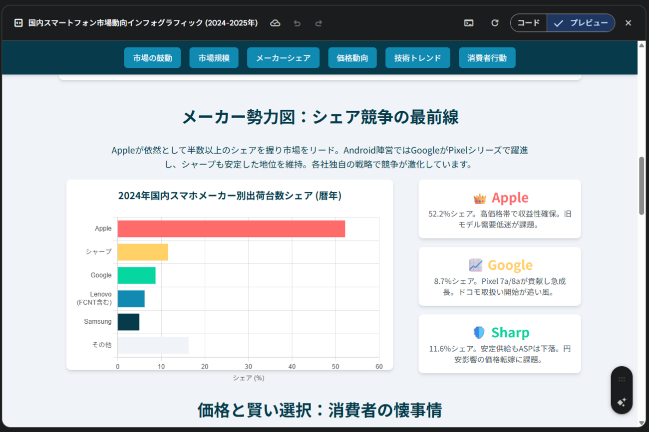 Google検索時代終了!?】Gemini Deep Researchで情報収集と資料作成を劇