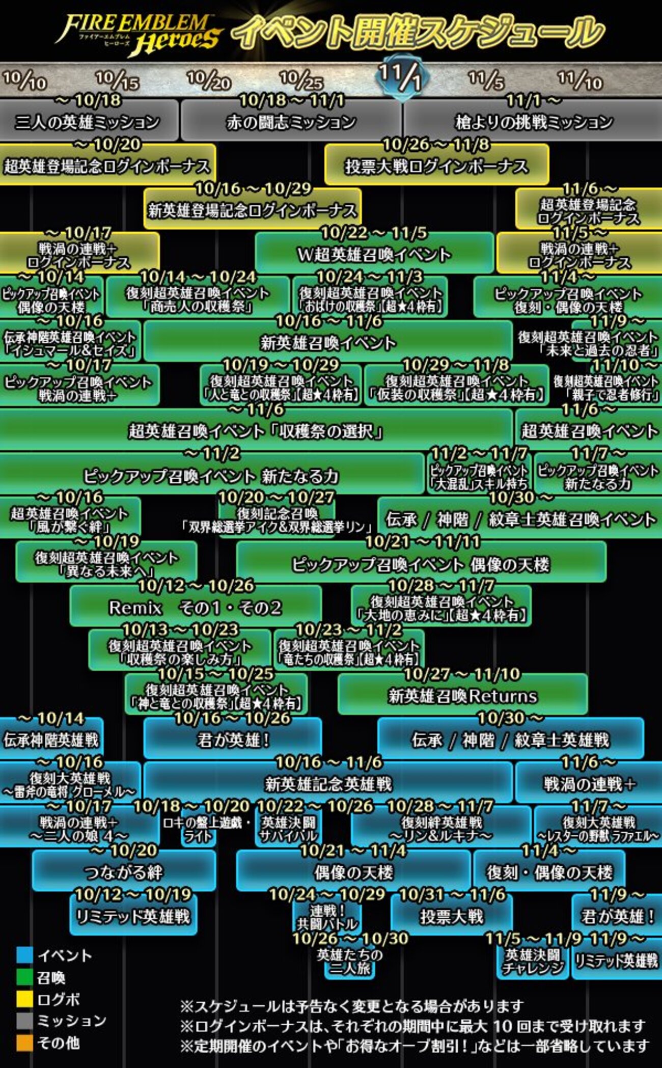 【FEH】イベントスケジュールの雑感【10月～11月】
