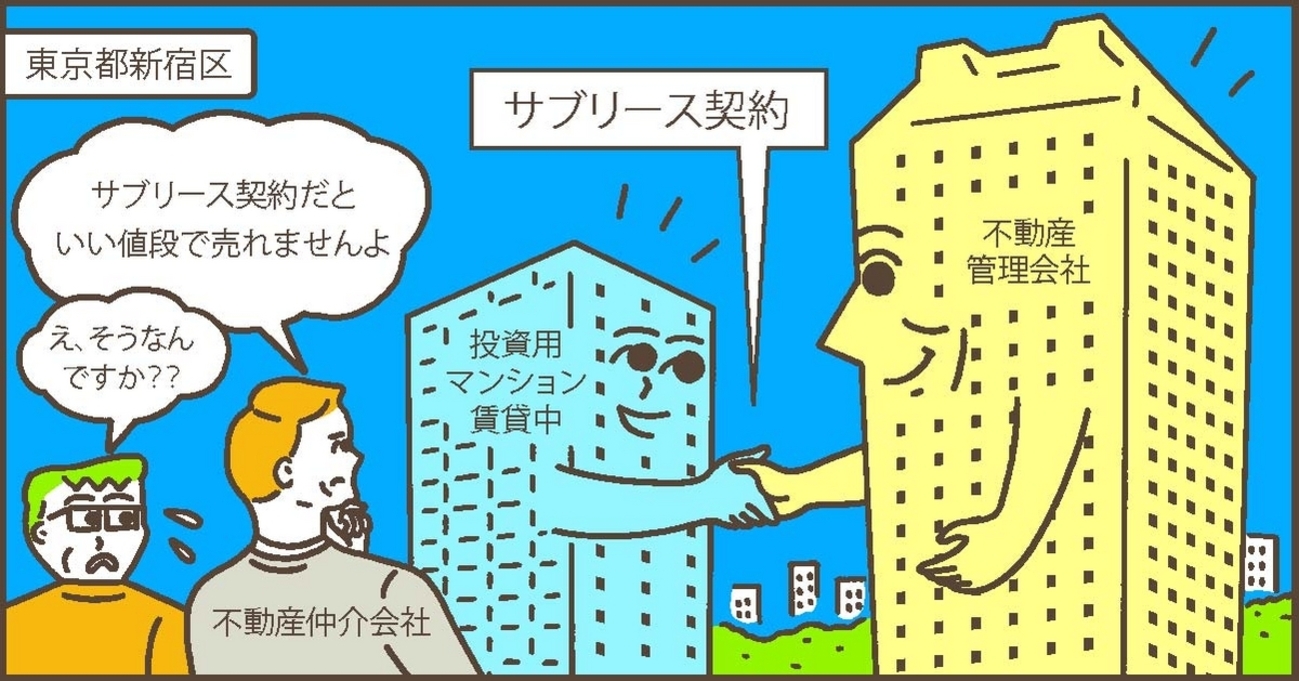 都心に購入した投資用マンション。サブリースから集金代行に切り替えて売却に成功／東京都新宿区Kさん（50代）