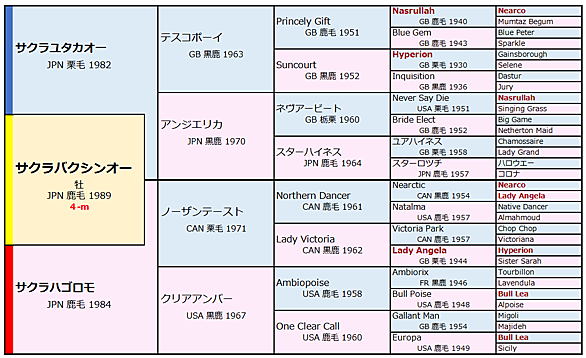 サクラユタカオーとは スポーツの人気 最新記事を集めました はてな