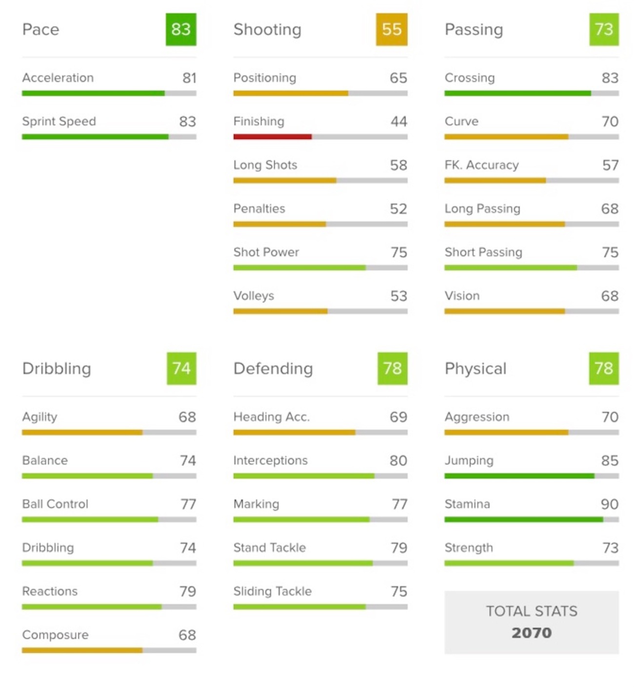 FIFA18 FUT オススメ選手 SB（サイドバック） - FIFAシリーズ日記