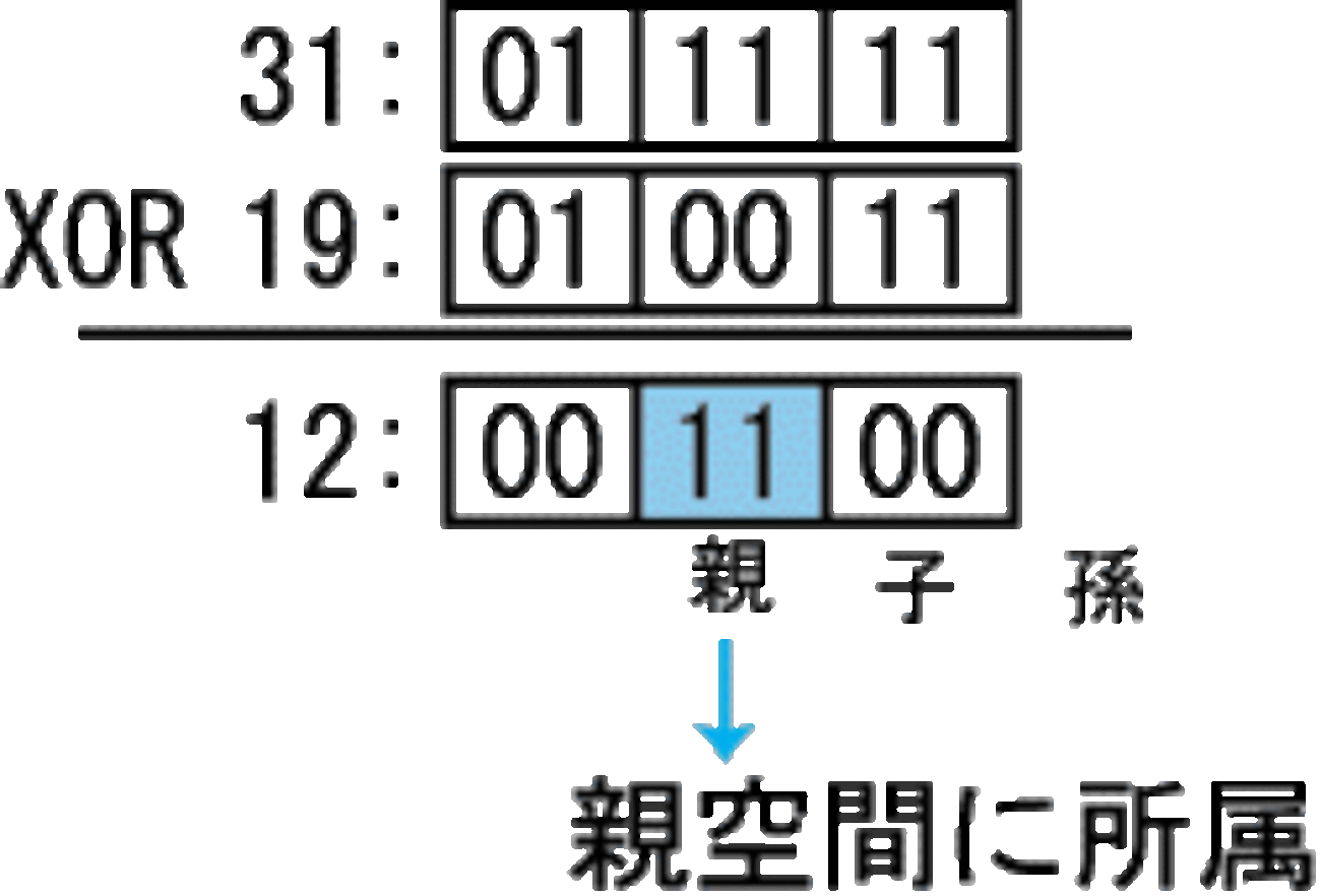 ՞ ̳o̴̶̷̤ ̫ o̴̶̷̤ ̳՞　複数おまとめ割 SUMPRODUCT関数とSUMIFS関数：縦横の複数条件で合計する方法を