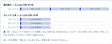 Rails にマルチスレッドを導入した話
