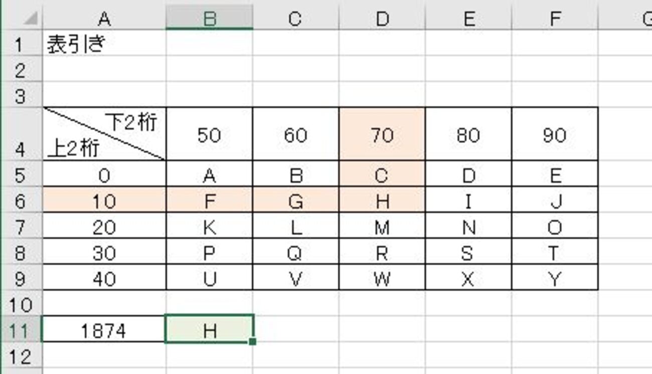 基本情報技術者試験の表計算に出題される関数一覧とExcelを用