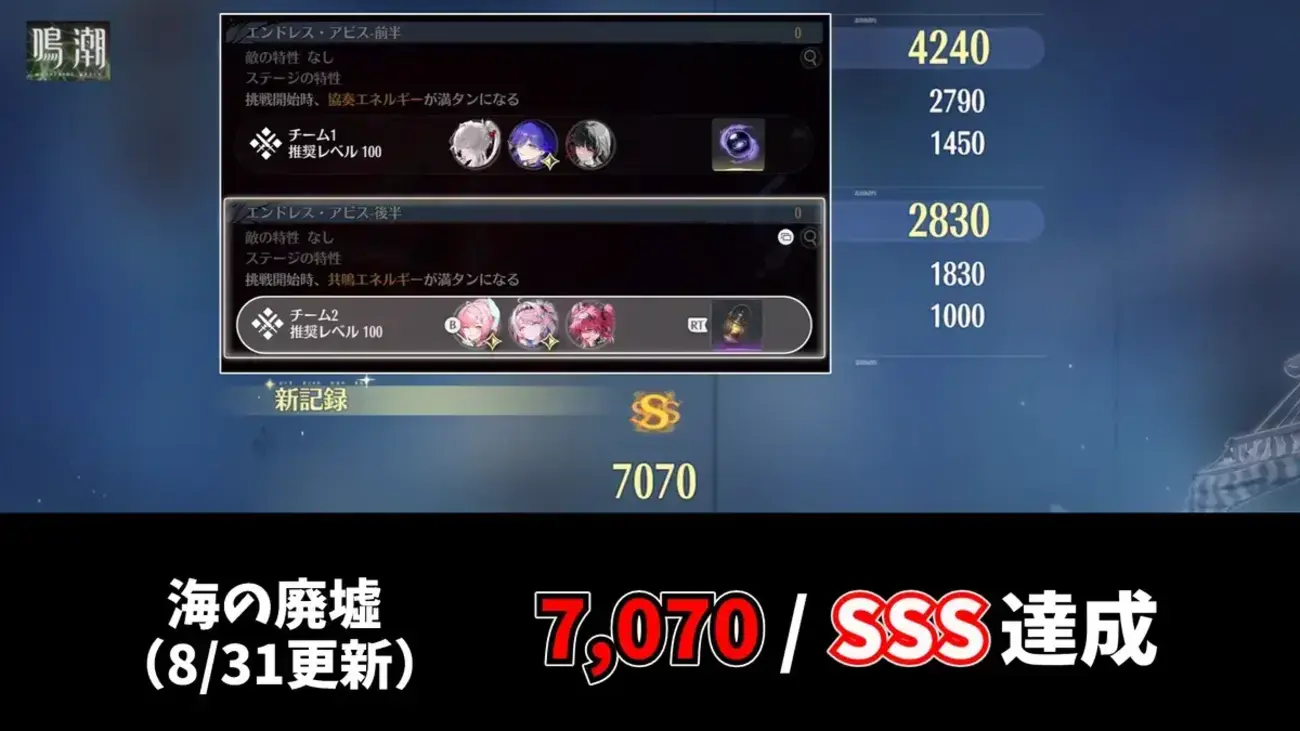 【鳴潮】海の廃墟で7,070スコア達成！8月31日更新の攻略編成を紹介