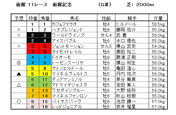 函館記念とは スポーツの人気・最新記事を集めました - はてな