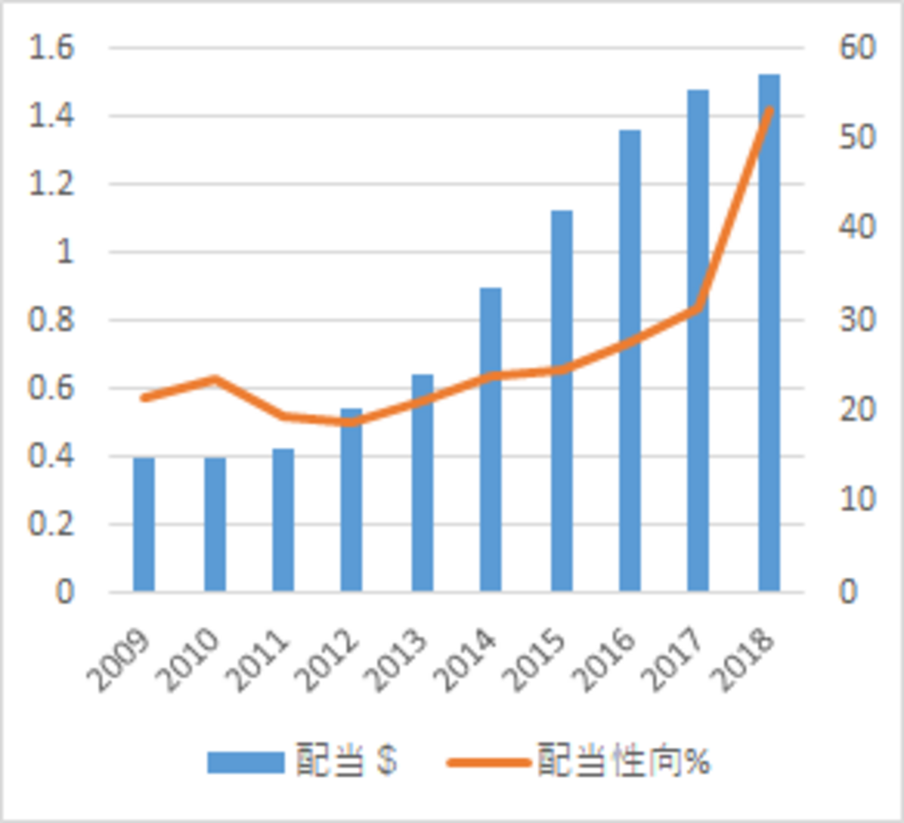 ムーディーズ【MCO】は世界最大級の格付け会社 - たぱぞうの米国株投資