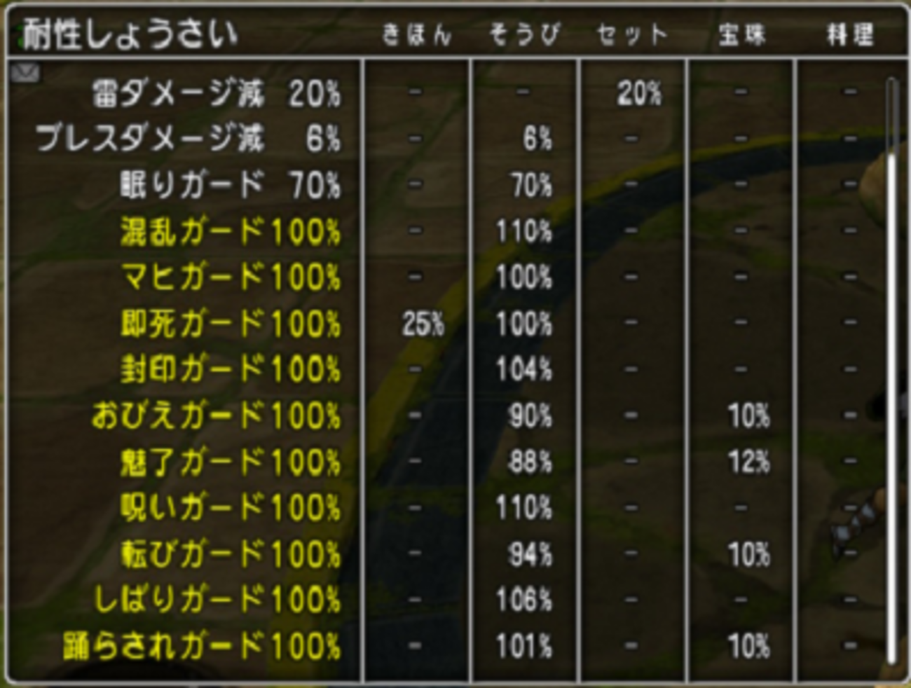 ドラクエ10 初心者の方必見！耐性装備と組み合わせについて - テンのカミさまの言う通り～ドラクエ10