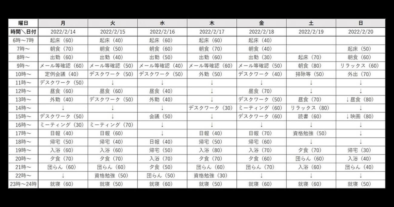 客観的に自分を観察「自己モニタリング」の3大効果がすごい。“あの習慣