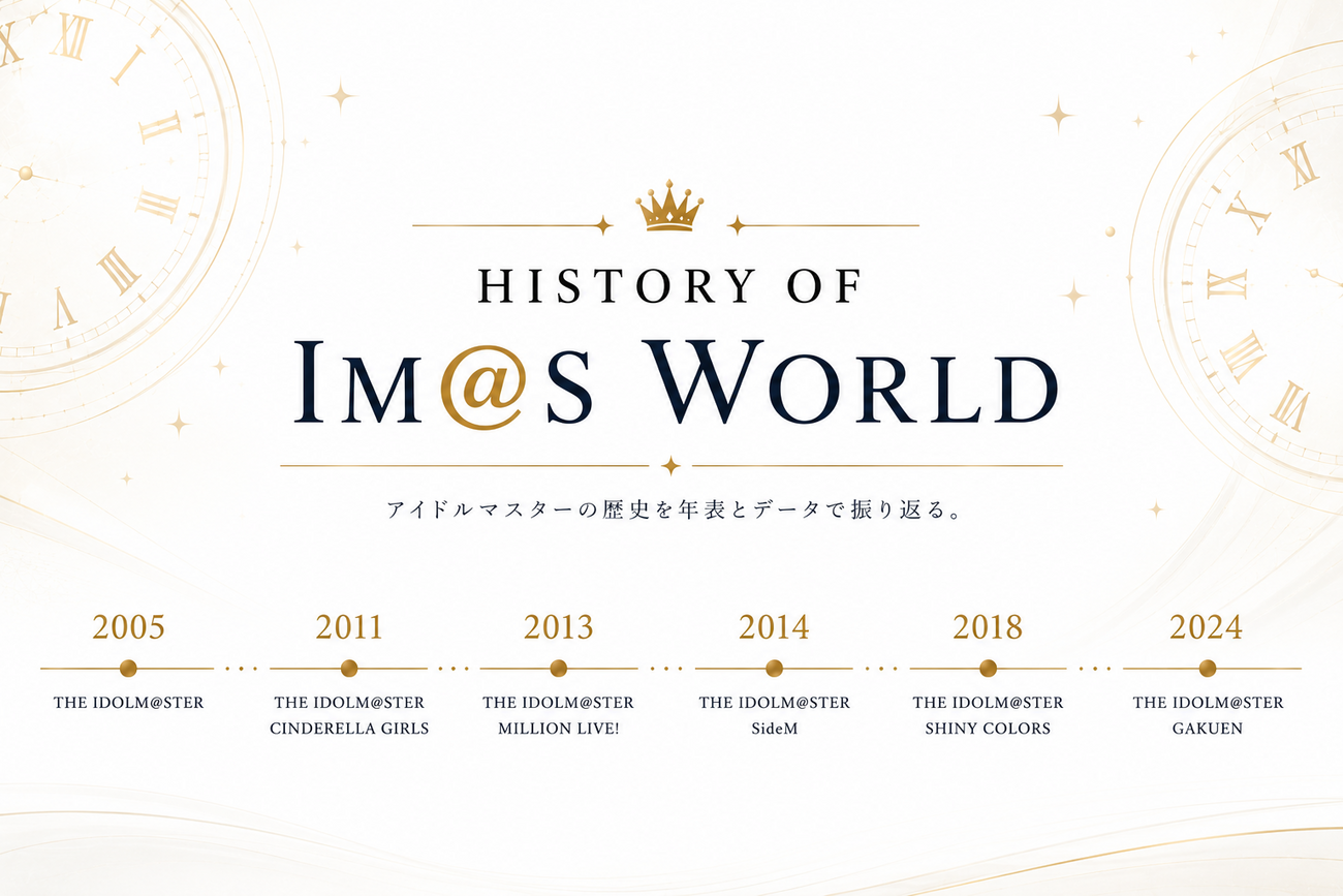 アイドルマスターのライブイベントの推移を調べてみた - HISTORY OF IM 